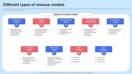 Different Types Of Revenue Models Saas Recurring Revenue Model For Software Based Startup