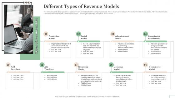 Different Types Of Revenue Models Subscription Based Revenue Model