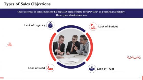 Different Types Of Sales Objections Training Ppt