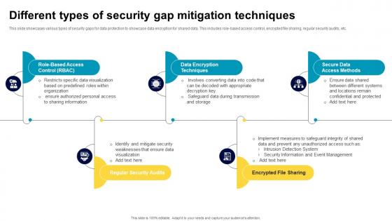 Different Types Of Security Gap Mitigation Techniques