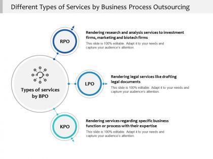 Different types of services by business process outsourcing