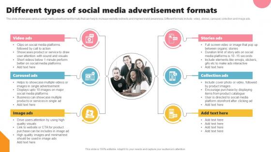 Different Types Of Social Media Advertisement Formats Acquiring Customers Through Search MKT SS V