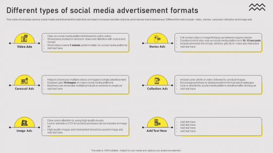 Different Types Of Social Media Types Of Online Advertising For Customers Acquisition