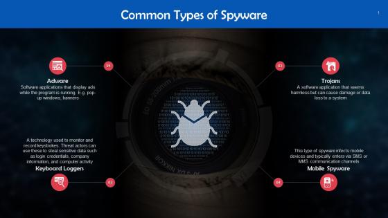 Different Types Of Spyware Infections Training Ppt