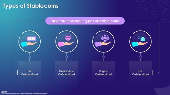 Different Types Of Stablecoins Training Ppt
