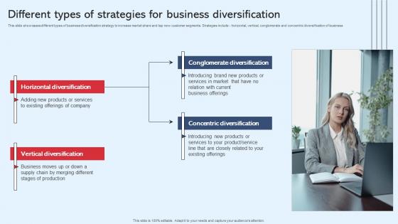 Different Types Of Strategies For Business Diversification In Business To Expand Strategy SS V