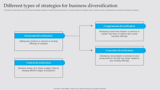 Different Types Of Strategies For Business Diversification Strategy To Generate Strategy SS V