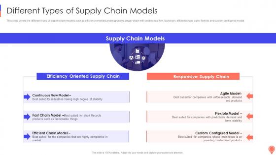 Different Types Of Supply Chain Models Logistics Optimization Models