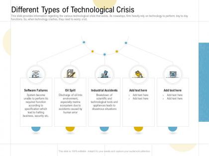 Different types of technological crisis ppt powerpoint presentation influencers
