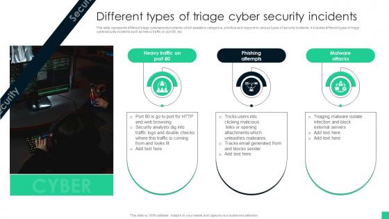 Different Types Of Triage Cyber Security Incidents
