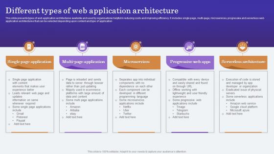 Different Types Of Web Application Architecture