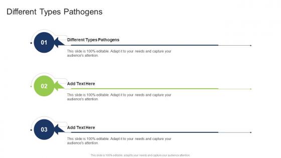 Different Types Pathogens In Powerpoint And Google Slides Cpb
