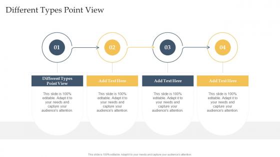 Different Types Point View In Powerpoint And Google Slides Cpb