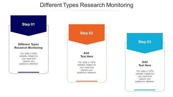 Different Types Research Monitoring Ppt PowerPoint Presentation Show Template Cpb