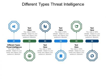 Different types threat intelligence ppt powerpoint presentation portfolio smartart cpb