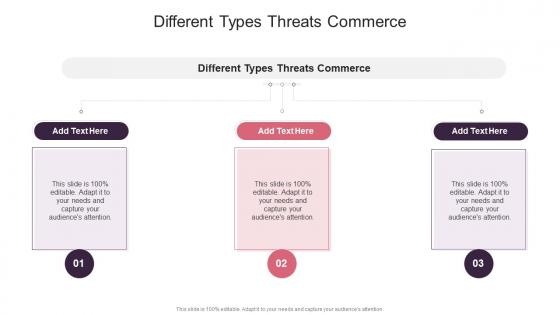 Different Types Threats Commerce In Powerpoint And Google Slides Cpb