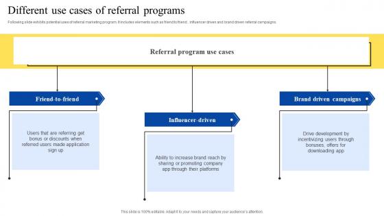 Different Use Cases Of Referral Marketing Program For Customer Acquisition