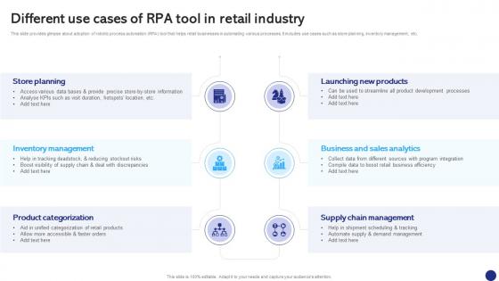 Different Use Cases Of RPA Tool In Retail Robotics Process Automation To Digitize Repetitive Tasks RB SS