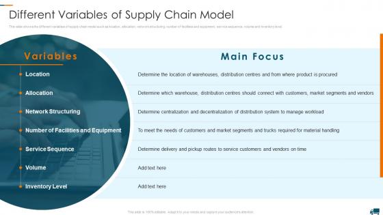 Different Variables Of Supply Chain Model Understanding Different Supply Chain Models