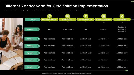 Different Vendor Scan For CRM Solution Implementation Digital Transformation Driving Customer