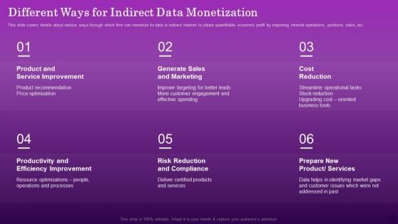 Different Ways For Indirect Data Monetization Ensuring Organizational Growth Through Data Monetization