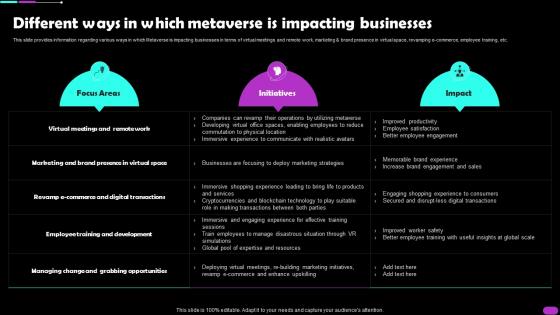 Different Ways In Which Metaverse Is Impacting Businesses Metaverse Everything AI SS V
