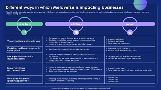 Different Ways In Which Metaverse Is Impacting Metaverse Alternate Reality Reshaping The Future AI SS V
