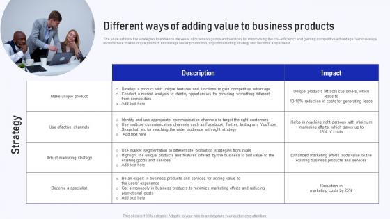 Different Ways Of Adding Value Implementation Of Cost Efficiency Methods For Increasing Business