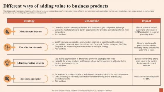 Different Ways Of Adding Value To Multiple Strategies For Cost Effectiveness