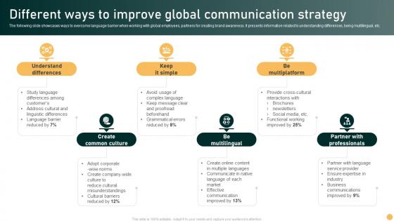 Different Ways To Improve Global Communication Strategy