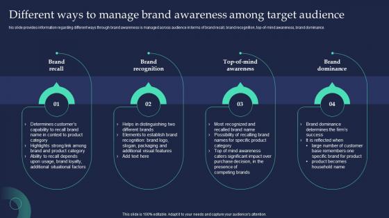 Different Ways To Manage Brand Awareness Among Brand Strategist Toolkit For Managing Identity
