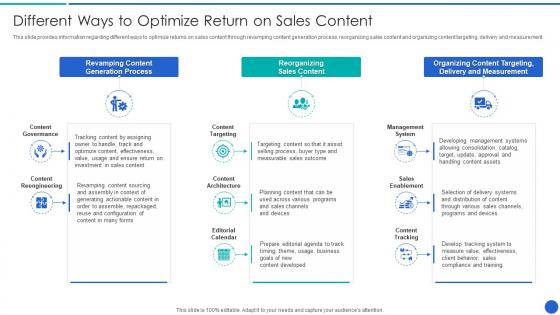 Different Ways To Optimize Return Demystifying Sales Enablement For Business Buyers