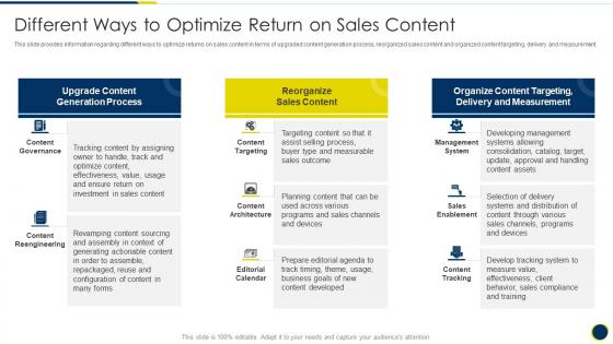 Different Ways To Optimize Return On Sales Content B2b Sales Representatives Guidelines Playbook