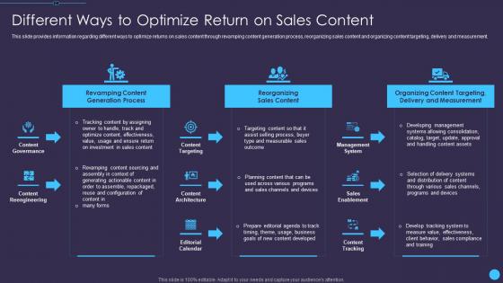 Different ways to optimize return sales enablement initiatives for b2b marketers