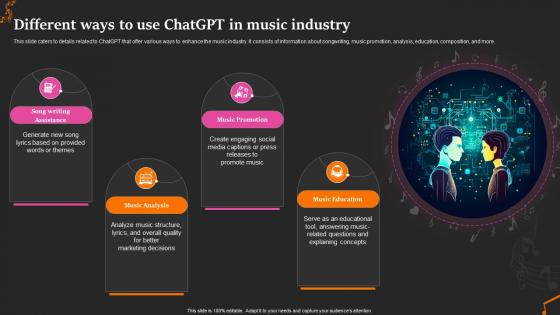 Different Ways To Use Chatgpt In Revolutionize The Music Industry With Chatgpt ChatGPT SS