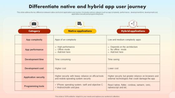 Differentiate Native And Hybrid App User Journey