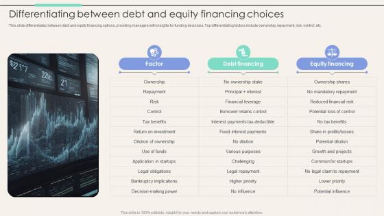 Differentiating Between Debt And Equity Financing Choices Corporate Finance Mastery Maximizing FIN SS