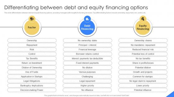 Differentiating Between Debt And Equity Mastering Financial Planning In Modern Business Fin SS