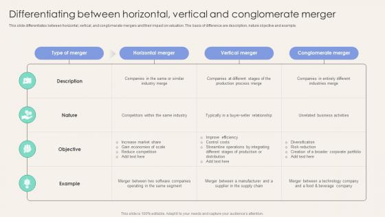 Differentiating Between Horizontal Vertical Corporate Finance Mastery Maximizing FIN SS