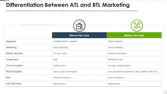 Differentiation between atl and btl marketing