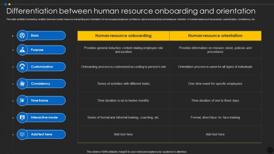 Differentiation Between Human Resource Onboarding And Orientation