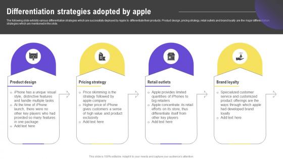 Differentiation Strategies Adopted By Apple Effective Strategies To Beat Your Competitors Strategy SS V