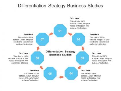Differentiation strategy business studies ppt powerpoint presentation file show cpb