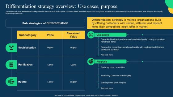 Differentiation Strategy Overview Use Cases Purpose Effective Strategies To Achieve Sustainable