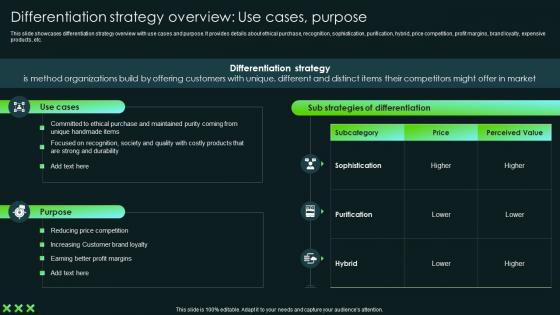 Differentiation Strategy Overview Use Cases Purpose SCA Sustainable Competitive Advantage