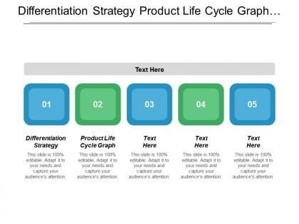 Differentiation strategy product life cycle graph corporate finance overview cpb