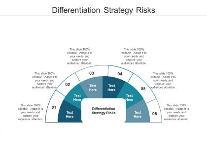 Differentiation strategy risks ppt powerpoint presentation ideas graphics example cpb