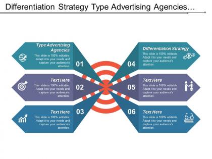 Differentiation strategy type advertising agencies distribution sales strategy cpb