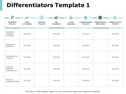 Differentiators evaluation process ppt powerpoint presentation infographics templates