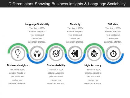 Differentiators showing business insights and language scalability